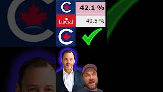 Conservatives WIN St Paul’s BYELECTION in UPSET over Trudeau’s Liberals [upl. by Berl11]