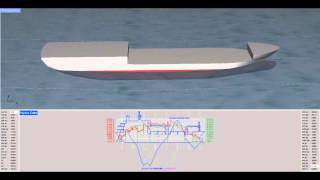 Shear forces and bending moments on a cargo on swell [upl. by Godred]