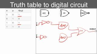 Convert truth tables to circuitsmp4 [upl. by Xenophon]