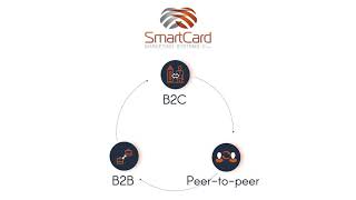 Smartcard Marketing Systems Inc [upl. by Conrado]