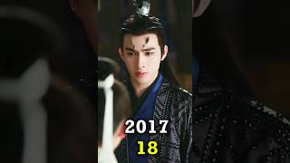 Eternal Love 20172024 cast Then and Now shorts Thenandnow kdrama [upl. by Tiana]