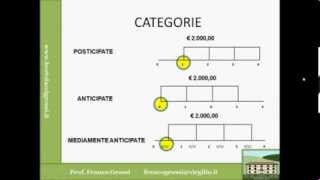 MATEMATICA FINANZIARIA LEZIONE 6 [upl. by Trebleht]