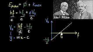 Stopping potential vs frequency graph  Dual nature of light  Physics  Khan Academy [upl. by Irrek]