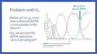 EDTA Titrations [upl. by Plusch]