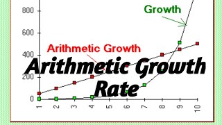 Arithmetic growth rate Decadal growth rategeographytuition [upl. by Misab]