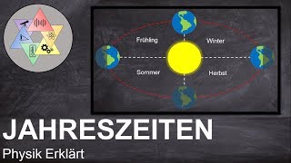 Wie entstehen Jahreszeiten Jahreszeiten einfach erklärt  Physik Academy [upl. by Oetomit378]