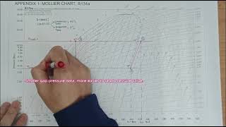 SKETCHING R134a Mollier Chart Part 1 [upl. by Akiaki961]