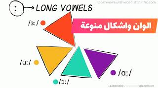 Phonetics Course Teaser شرح عربي [upl. by Onitnerolf]