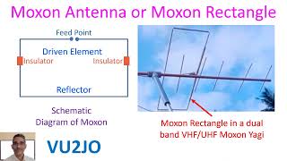 Moxon antenna or Moxon Rectangle [upl. by Alleunamme]