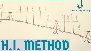 HEIGHT OF INSTRUMENT METHOD CALCULATION  BEST ANIMATED CALCULATION  VERY USEFUL VIDEO  DONT MISS [upl. by Aloin]