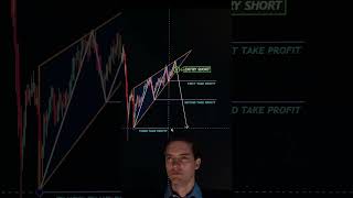 Technical Analysis for Price Action Trade 31 [upl. by Ennylyak]