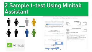 2 sample t using Minitab Assistant [upl. by Nywg]