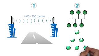 Hexatronic InOne Solution Power over Fiber in Middle East [upl. by Ainegul]