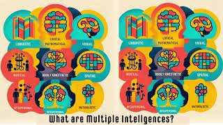 The Theory of Multiple Intelligences [upl. by Idna600]