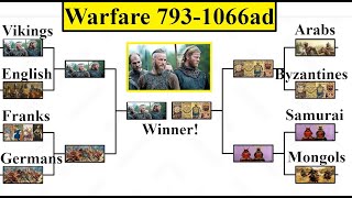 How the Vikings Were the Strongest Military Force in the World [upl. by Perren110]