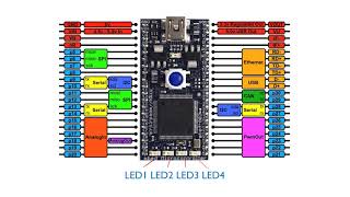 GPIO on Mbed [upl. by Leventhal]