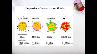 Pharmacology of Plasma Volume Expanders Crystalloids amp Colloids  Dr Shikha Parmar [upl. by Noyes]