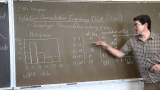 Distribution Shapes Ogive Graphs and Time Plots [upl. by Acirfa]