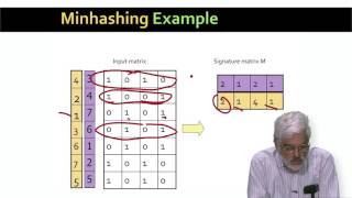 3 2 Minhashing 25 18 [upl. by Airretal]