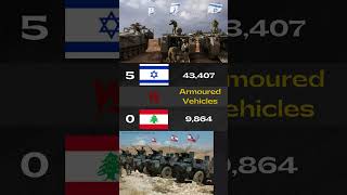 Israel Land Forces vs Lebanon Land Forces  2024 Part1 [upl. by Kuehnel]