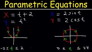 Parametric Equations Introduction Eliminating The Paremeter t Graphing Plane Curves Precalculus [upl. by Tanny670]