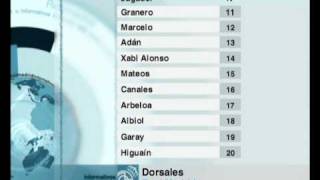 Dorsales oficiales temporada 20102011 [upl. by Dorey841]