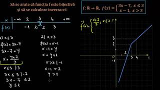 Inversa unei funcții  LectiiVirtualero [upl. by Lyrrad]