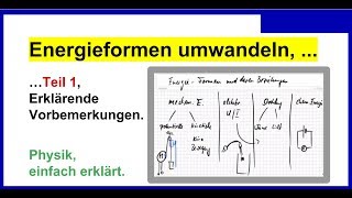 Verschiedene Energieformen umrechnen Teil 1 Vorbemerkungen Physik [upl. by Adrahc]