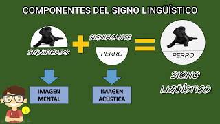 SIGNO LINGÜÍSTICO lenguaje teoría y ejemplos sencillos [upl. by Eanal]