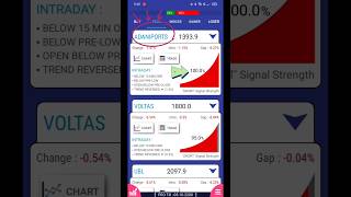 Adaniports and voltas 100  sell signal 07102024 [upl. by Annoya]