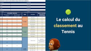 Comment fonctionne le calcul du classement au Tennis [upl. by Anad884]