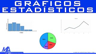 Tipos de gráficos estadísticos [upl. by Irrabaj]