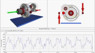 SIMPACK Multibody Simulation MBS  Driveline  Gear Meshing Excitation [upl. by Eelarat]