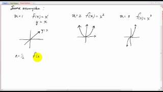 Power Functions and their graphs [upl. by Dimitris]