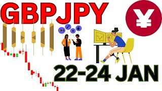 GBP JPY Analysis Weekly  GBPJPY Analysis Today  GBPJPY Weekly Analysis [upl. by Debra99]