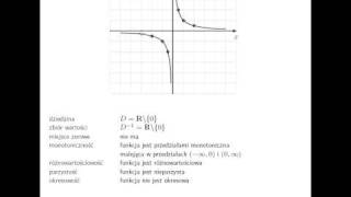 Własności funkcji wymiernej 1x na podstawie wykresu [upl. by Orvan]