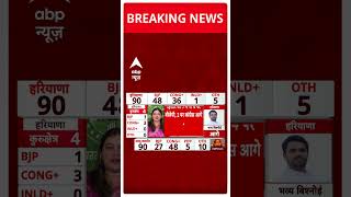 Election Results हरियाणाजम्मू कश्मीर के नतीजों के बीच विदेश में RahulPriyanka  shorts [upl. by Miharba]