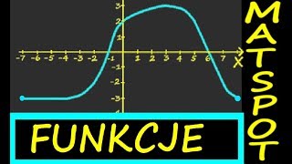 funkcje powtórzenie [upl. by Idnem7]