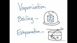 Boiling vs Vaporization vs Evaporation [upl. by Otrebogir]