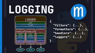 Modern Python logging [upl. by Neila]