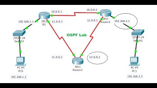 OSPF Packet Tracer Lab Configuration between 3 Routers [upl. by Jarlen]