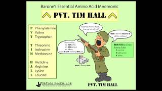 Mnemonics for Amino Acid Classification  Mnemonics for polar non polar essential nonessential [upl. by Soni]