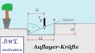 Auflagerkräfte berechnen TM Statik [upl. by Armstrong792]