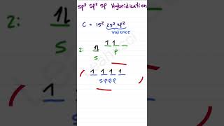 Sp3 sp2 sp Hybridization Organic Chemistry Review [upl. by Attinahs142]