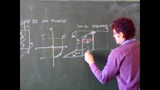 Sistema diédrico Proyección de perfil de un punto en el segundo cuadrante [upl. by Shaddock]