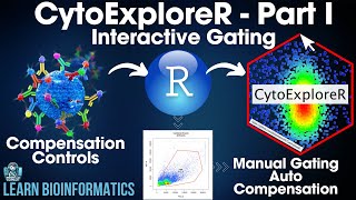 CytoExploreR Flow Cytometry Analysis in R  Part 1 [upl. by Luaped]