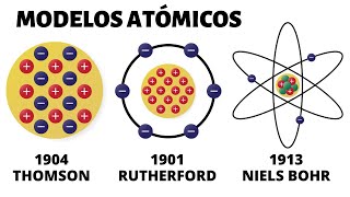 Los MODELOS ATÓMICOS Demócrito Dalton Thomson Rutherford Bohr Sommerfeld Cuántico [upl. by Beare766]