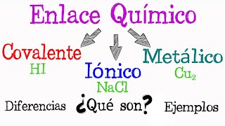 💫 ¿Qué es enlace químico Tipos de enlace Iónico Covalente Metálico💫 Fácil y Rápido  QUÍMICA [upl. by Siobhan]