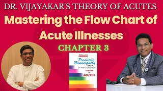 quotDr Vijayakars Theory of Acutes Mastering the Flow Chart of Acute Illnesses  Chapter 3quot [upl. by Ohploda114]