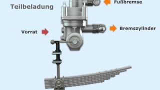 ALB  AutomatischlastabhängigerBremskraftregler [upl. by Aridaj]